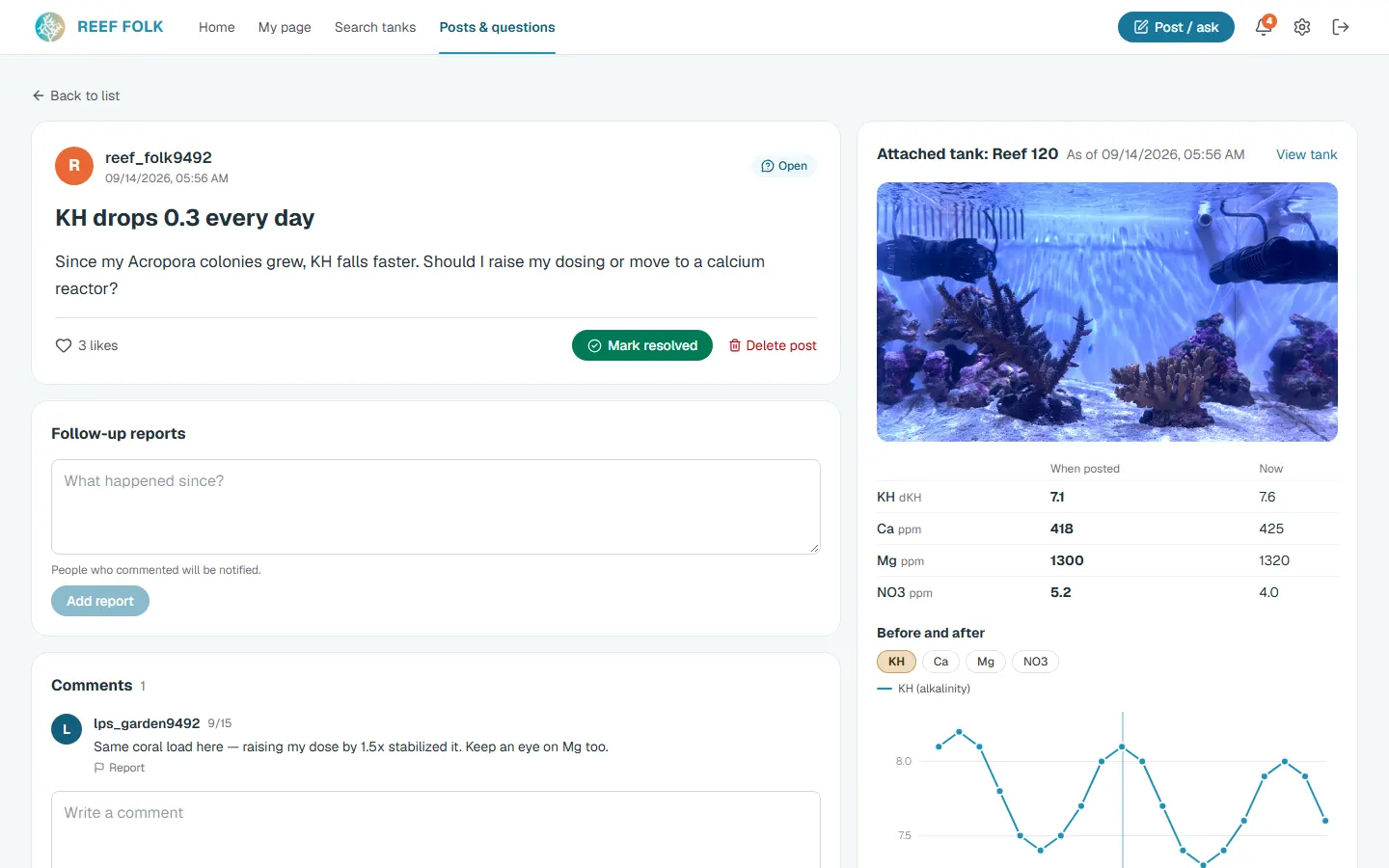 Question page: attached water values and trends